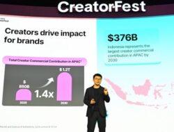 Indonesia Kuasai Ekonomi Kreator Asia Pasifik, Kontribusi Diramal Tembus Rp6.200 Triliun