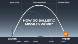 Mengapa Rudal Iran Sulit Dicegat? Ternyata Ilmu Pengetahuan Ini yang Digunakan